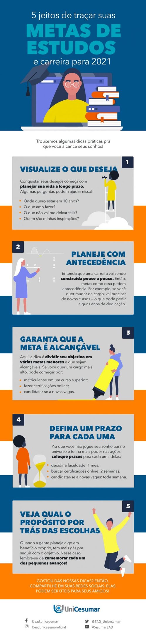 Como conseguir pagar a faculdade: dicas para planejar os estudos