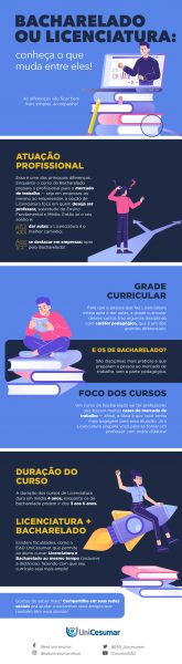 Diferenças entre Licenciatura e Bacharelado: confira!