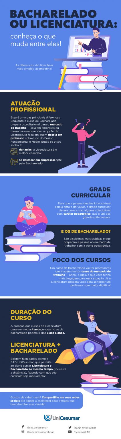 Diferenças entre Licenciatura e Bacharelado: confira!