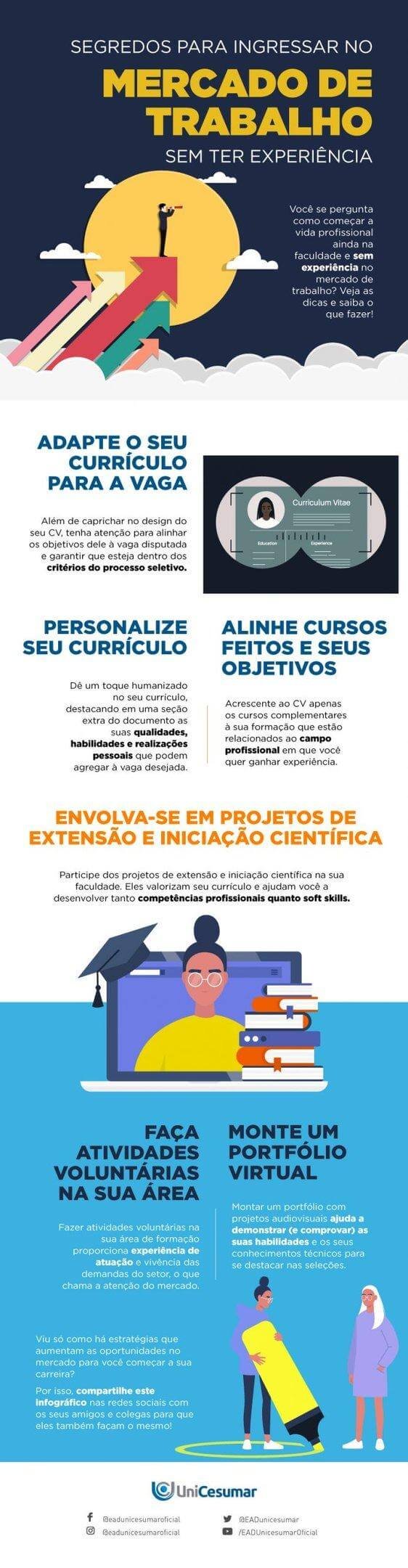 um pôster com um monte de coisas diferentes