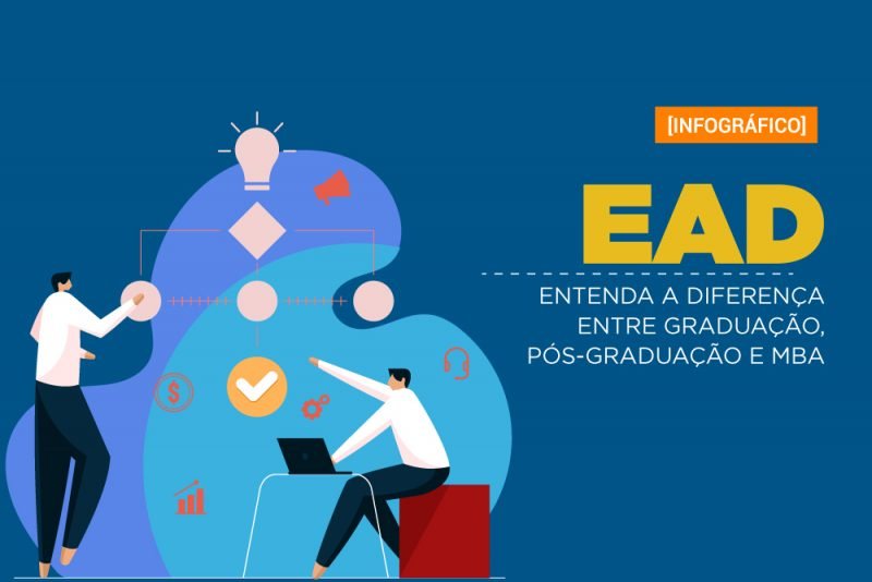 diferença entre graduação, pós-graduação e MBA