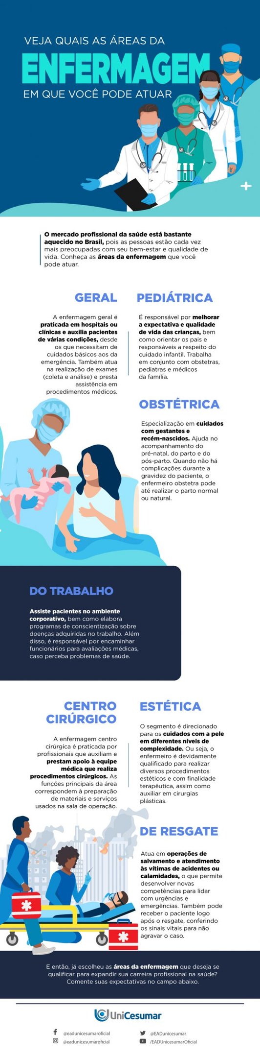 um pôster com um monte de coisas diferentes