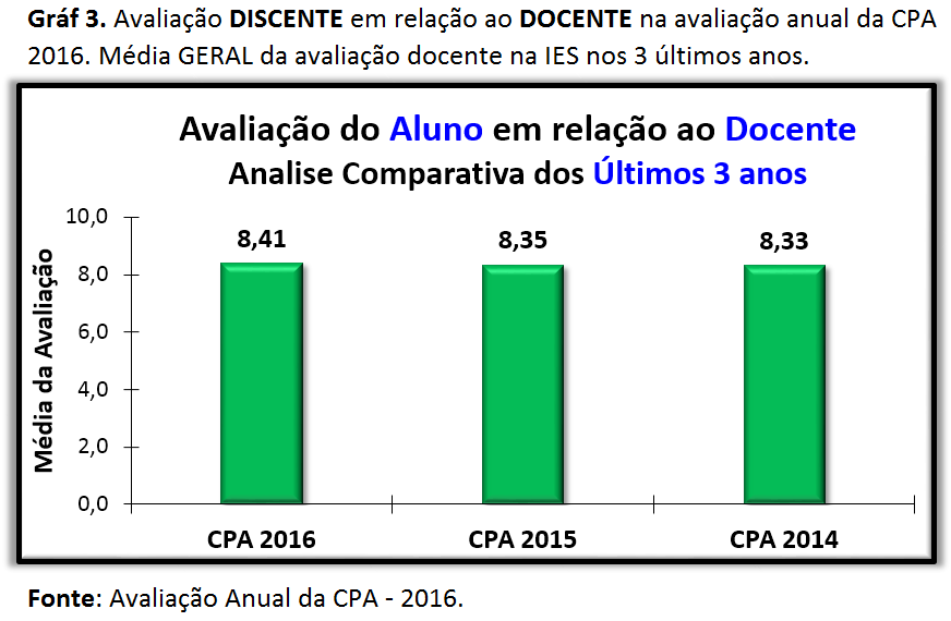 Gráfico 3 - CPA 2016 (Maringá)