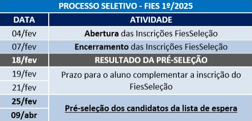 fies