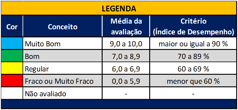 LEGENDA - Para todas as Faculdades (Londrina, Ponta Grossa, Curitiba e Maringá)