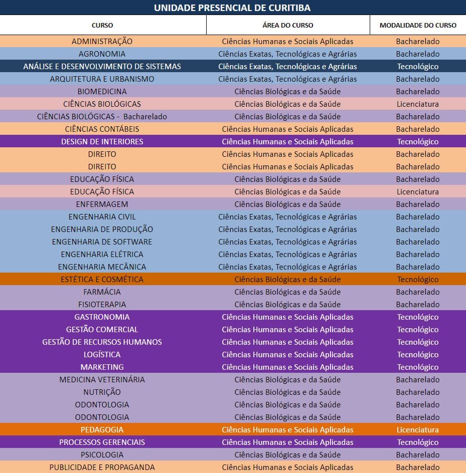 Unidade Presencial de Curitiba