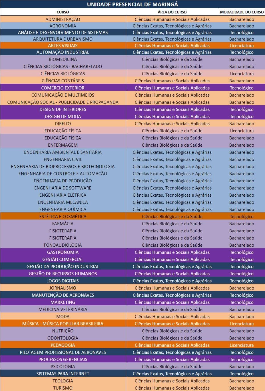 Unidade Presencial de Maringá