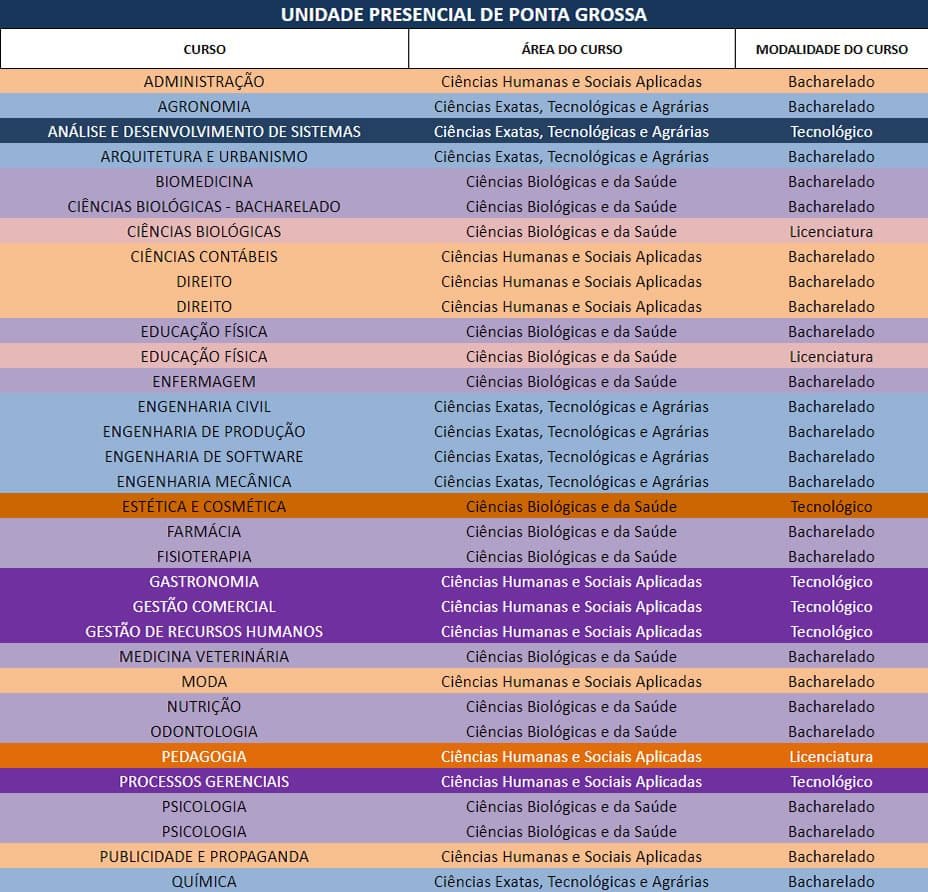 Unidade Presencial de Ponta Grossa