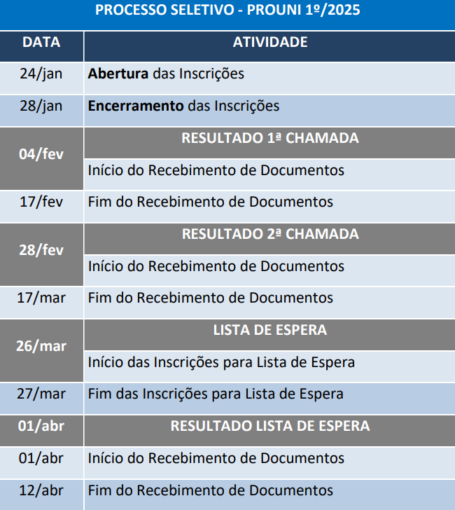 calendario-prouni-1-2022