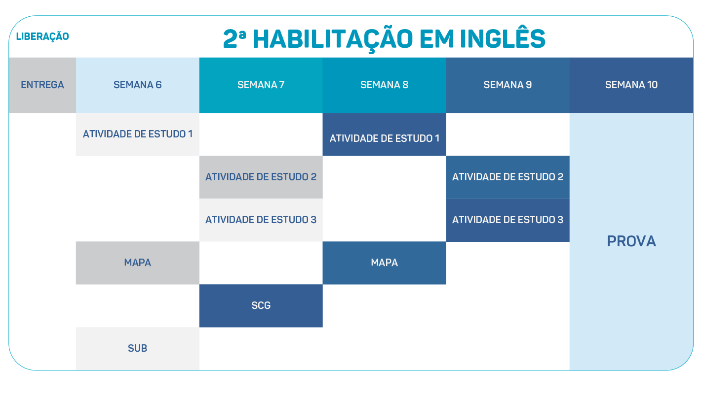 Estrutura do Modulo - Inglês segunda habilitação